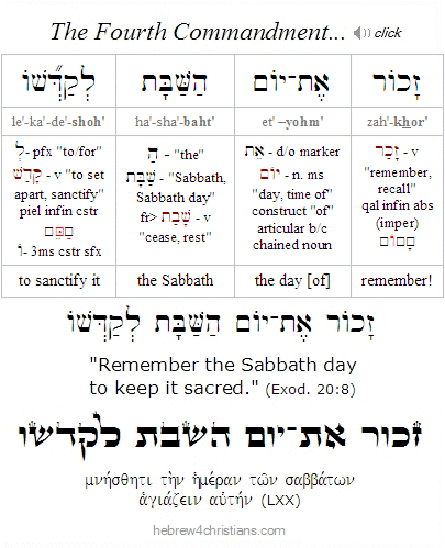 Exodus 20:8 Hebrew Lesson