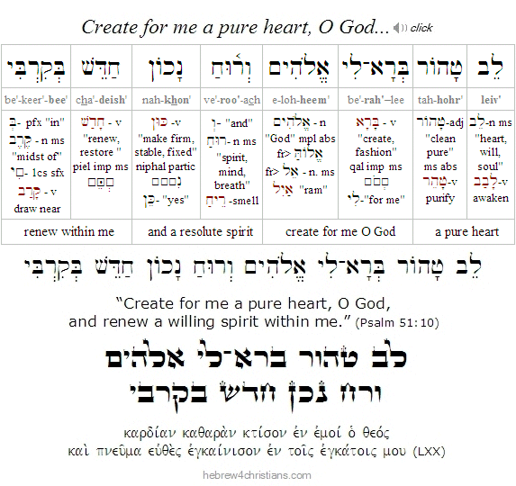 Psalm 51:10 Hebrew Lesson